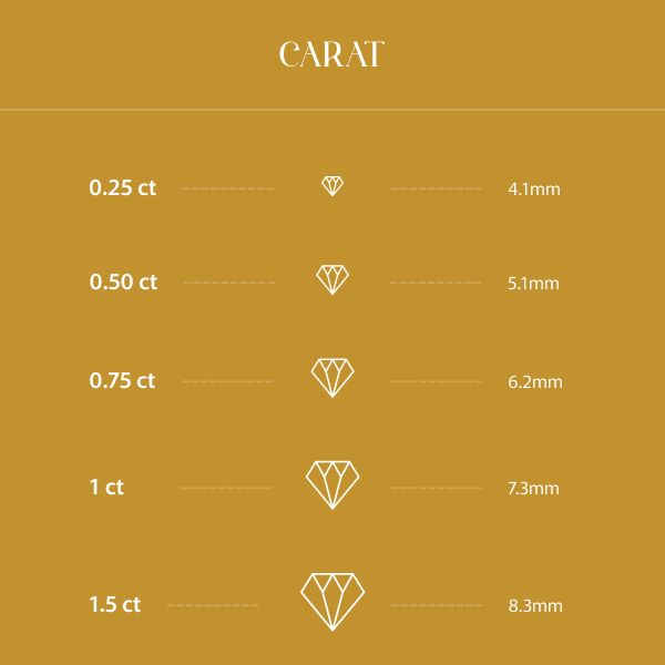 diamond-carat-weight