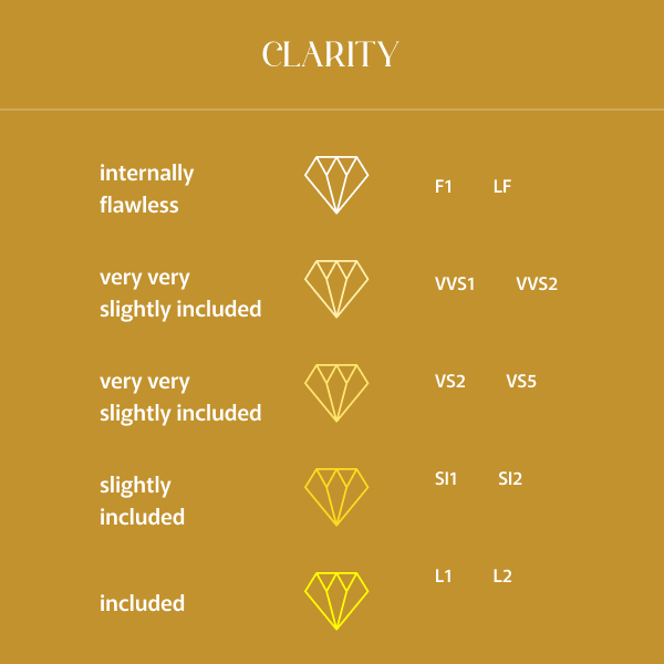 diamond-clarity